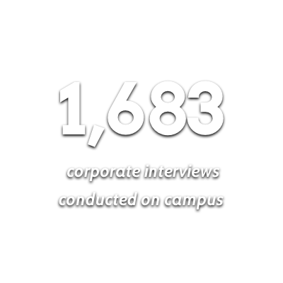 1,683 corporate interviews conducted on campus infographic