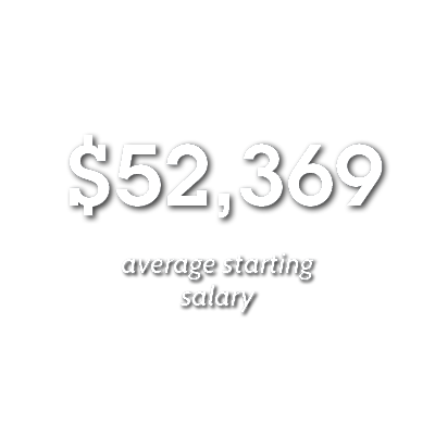 $52,369 average starting salary of TCU graduates
