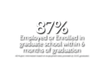 87% Employed or Enrolled in graduate school within 6 months of graduation