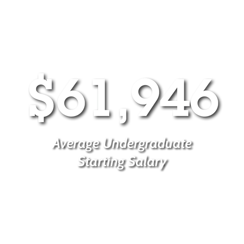 $61,946 Average Undergraduate Starting Salary