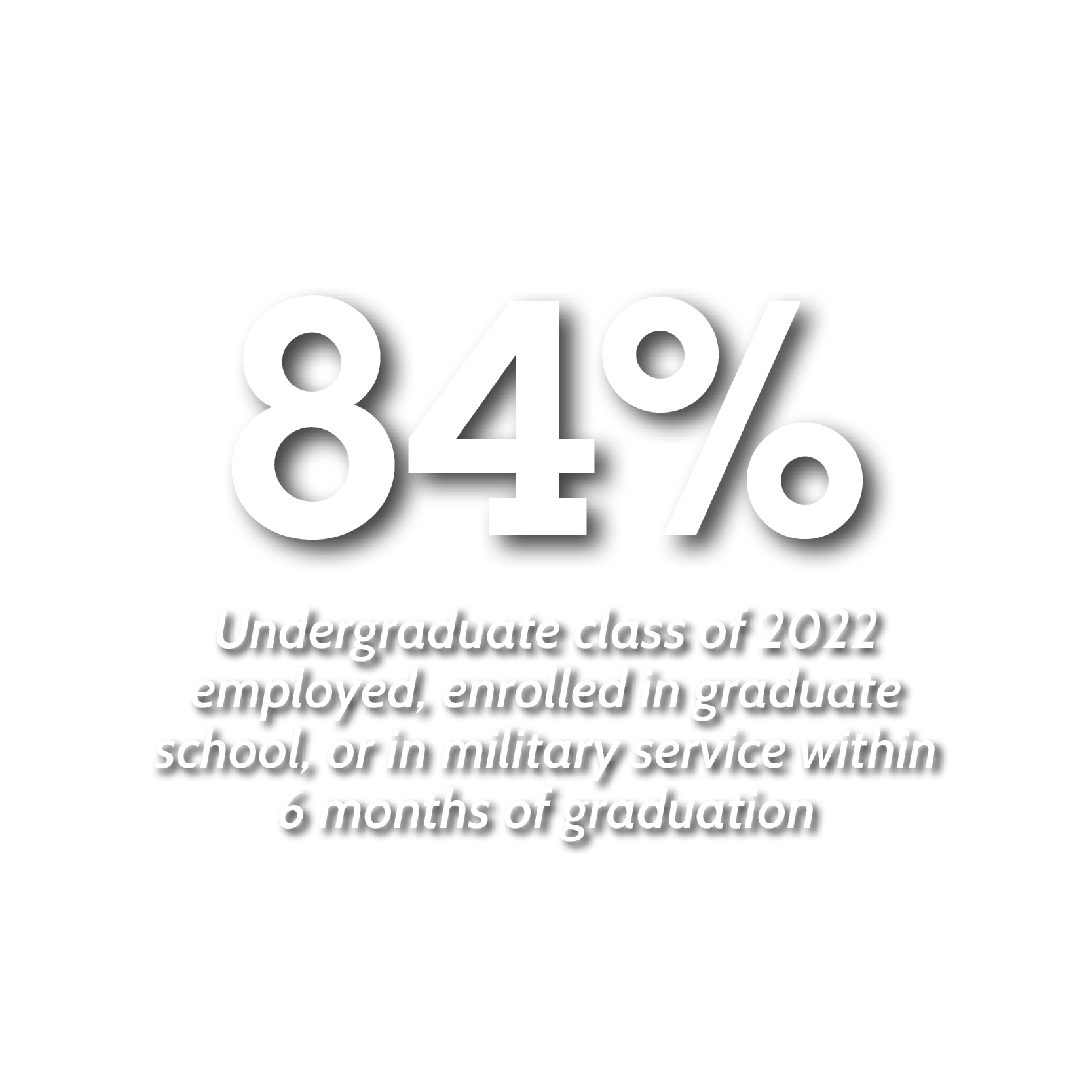 84% Undergraduate class of 2022 employed, enrolled in graduate school, or in military service within 6 months of graduation